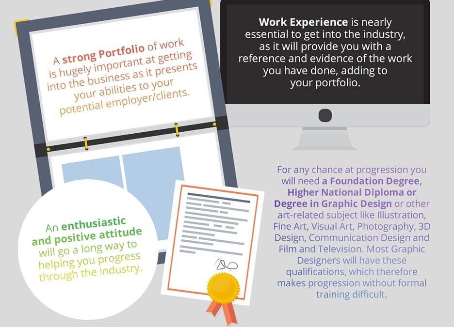 Digital Learning Designer: Key Roles, Skills, and Career Path Explained