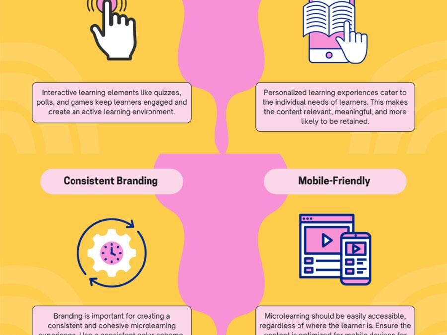 How to Design Effective Microlearning Modules: Essential Strategies for Engaging Learners