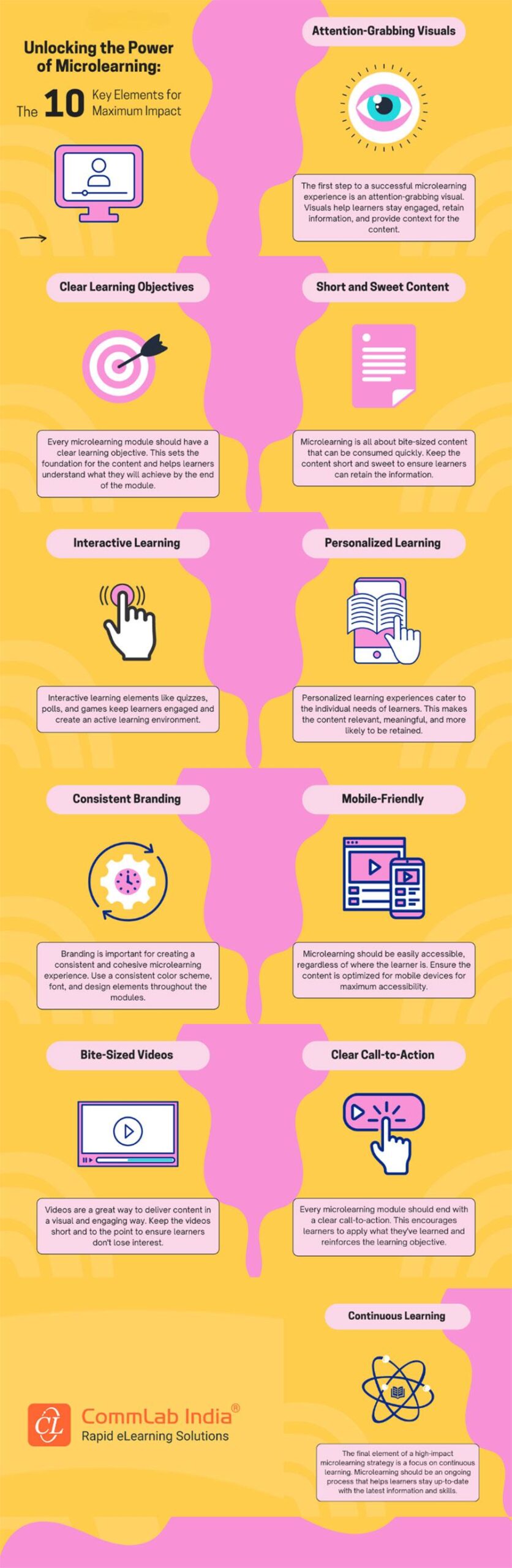How to Design Effective Microlearning Modules: Essential Strategies for Engaging Learners