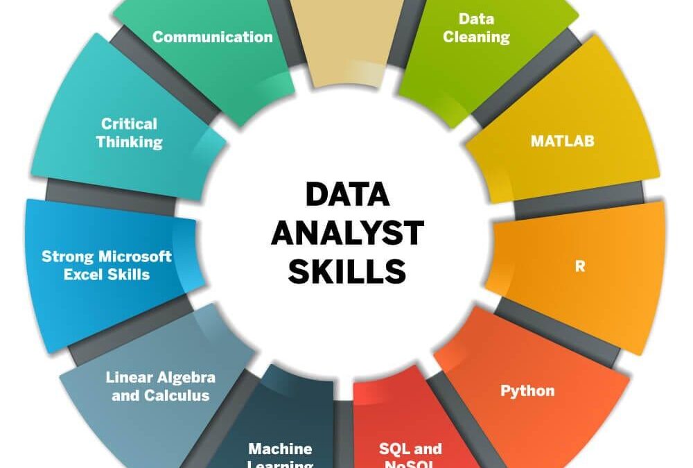 How to Become a Data Analyst: Essential Skills and Learning Guide