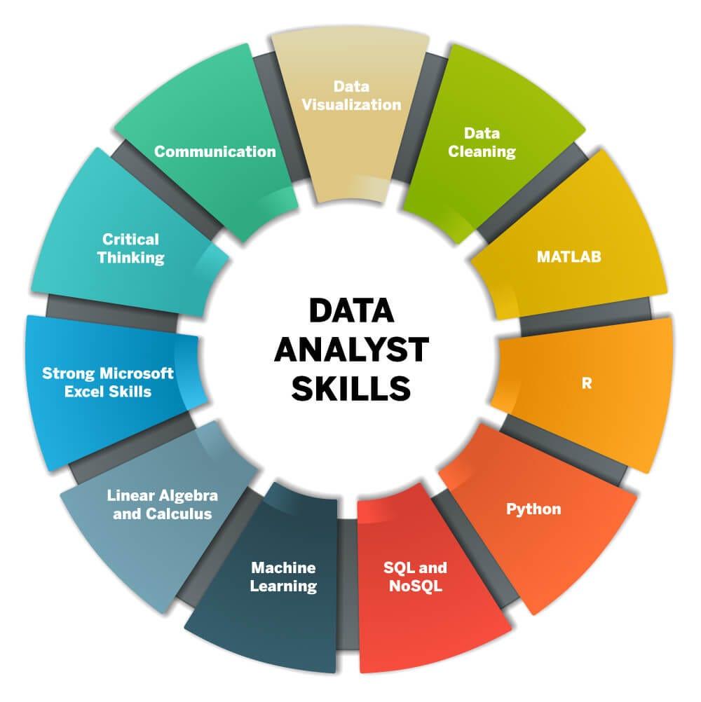 How to Become a Data Analyst: Essential Skills and Learning Guide