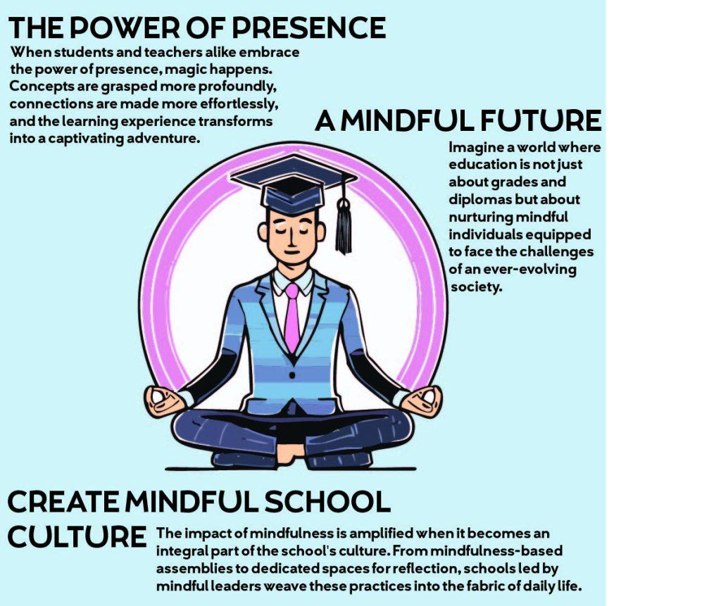 Unlocking Success: The Role of Mindfulness in Education for Student Well-being and Academic Achievement