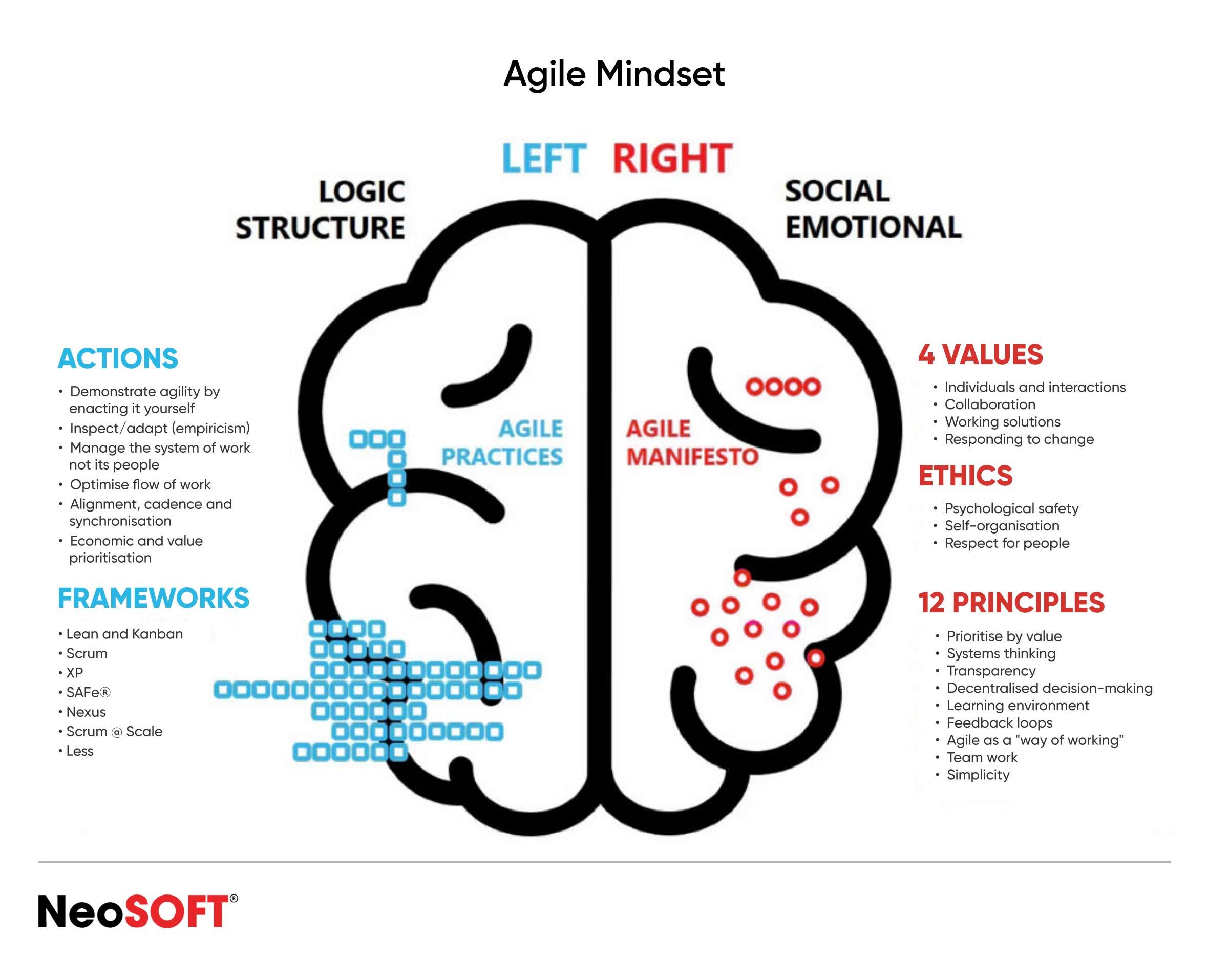 <strong>“Agile Project Manager: Key Skills, Roles, and Success Strategies in 2024”</strong>