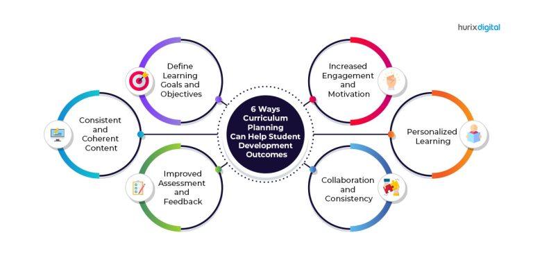 Curriculum Manager: Essential Tools & Strategies for Effective Education Planning