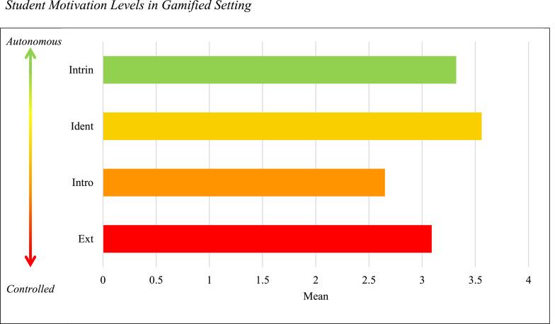 Top Challenges in Implementing Game-Based Learning: Barriers and Solutions Revealed