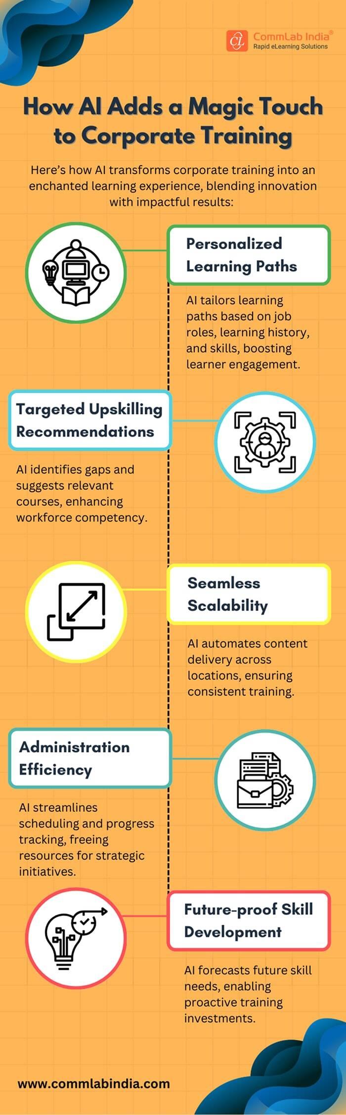 <strong>“Training Content Developer: Key Skills and Strategies for Success in 2024”</strong>