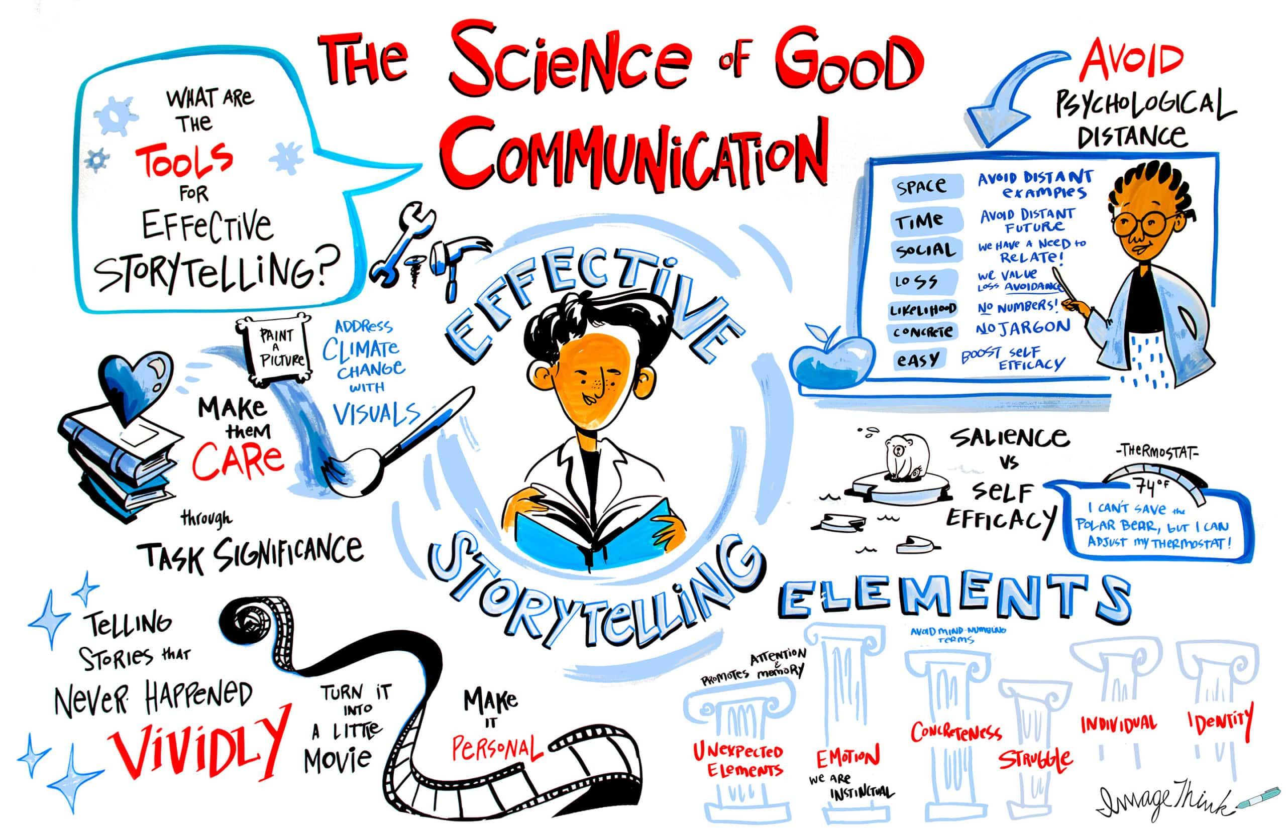 What Does a Learning Strategist Do? Key Roles & Skills Explained
