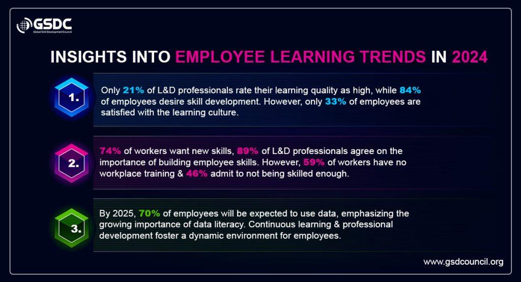 E-learning Developer: Essential Skills, Career Paths, and Job Opportunities in 2024