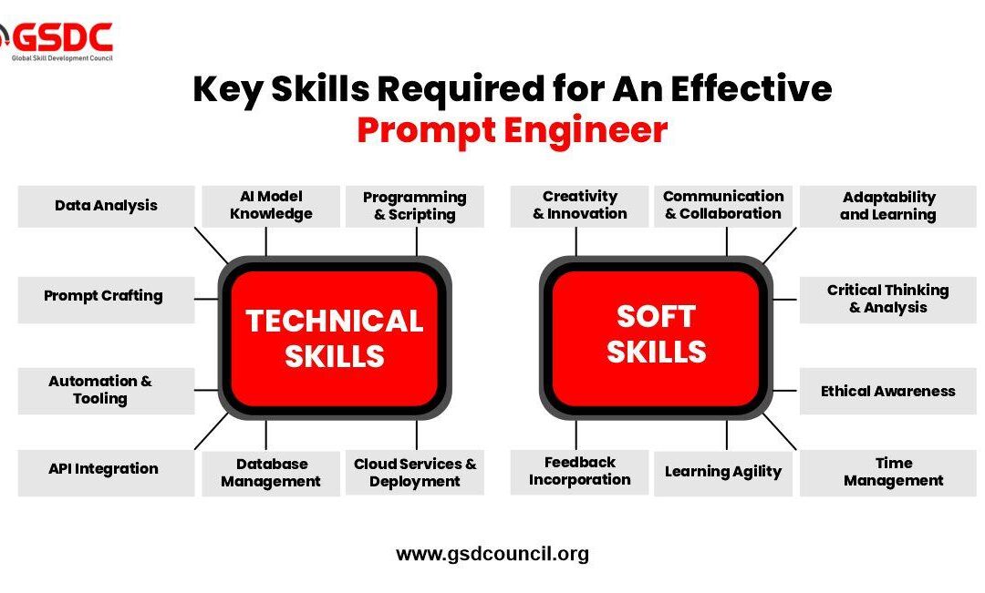 Support Engineer – Learning Systems: Essential Skills & Career Path Guide