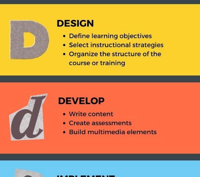 Designing Effective Microlearning Modules: Key Strategies for Success