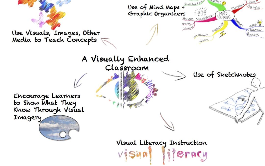 How to Integrate SEL Effectively into Your Digital Classroom