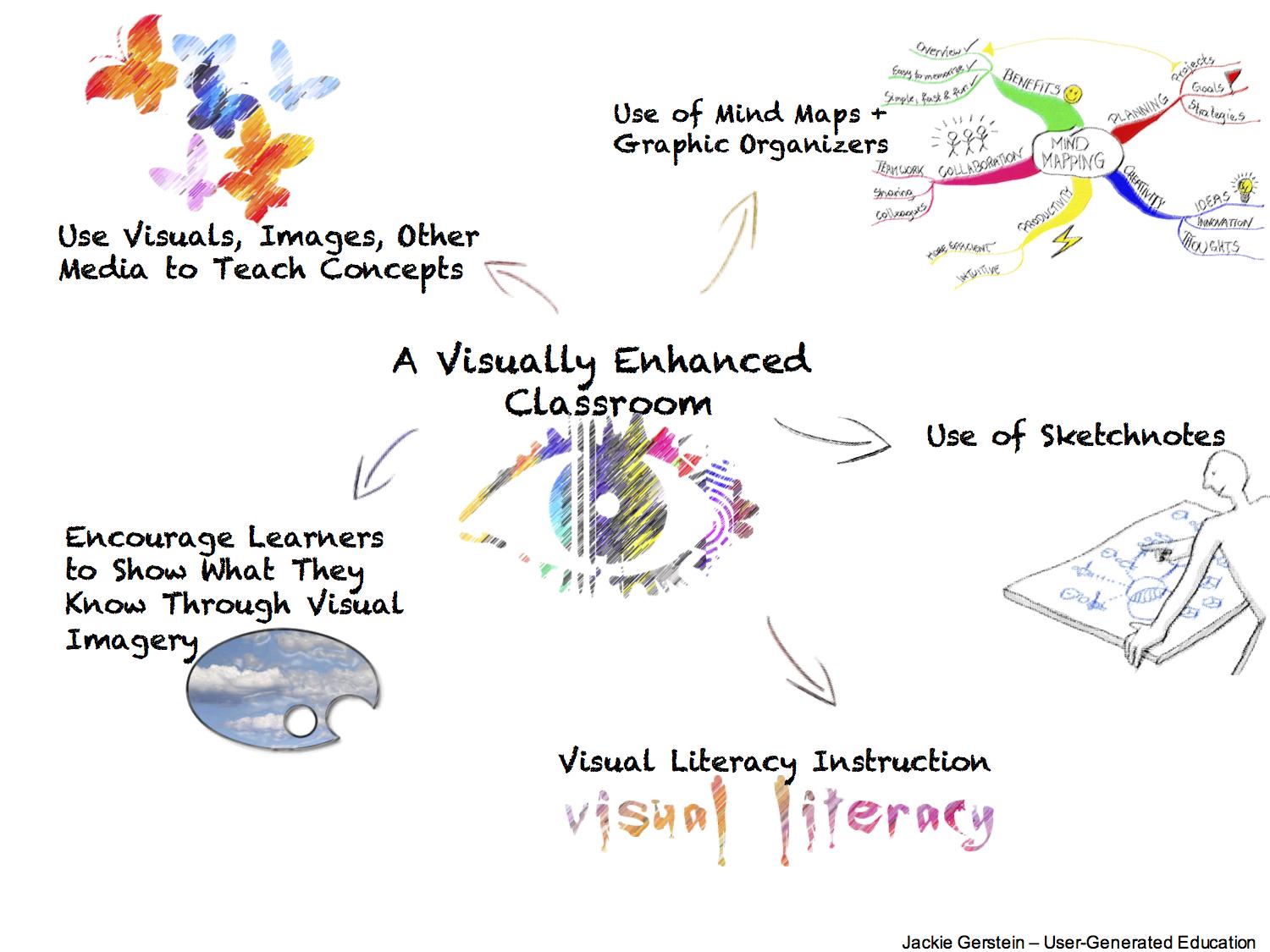 How to Integrate SEL Effectively into Your Digital Classroom