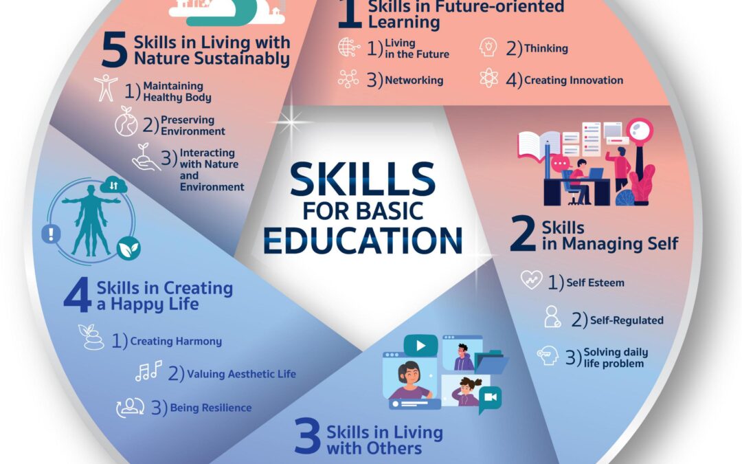 Director of Online Learning: Key Responsibilities, Essential Skills, and Career Path Insights
