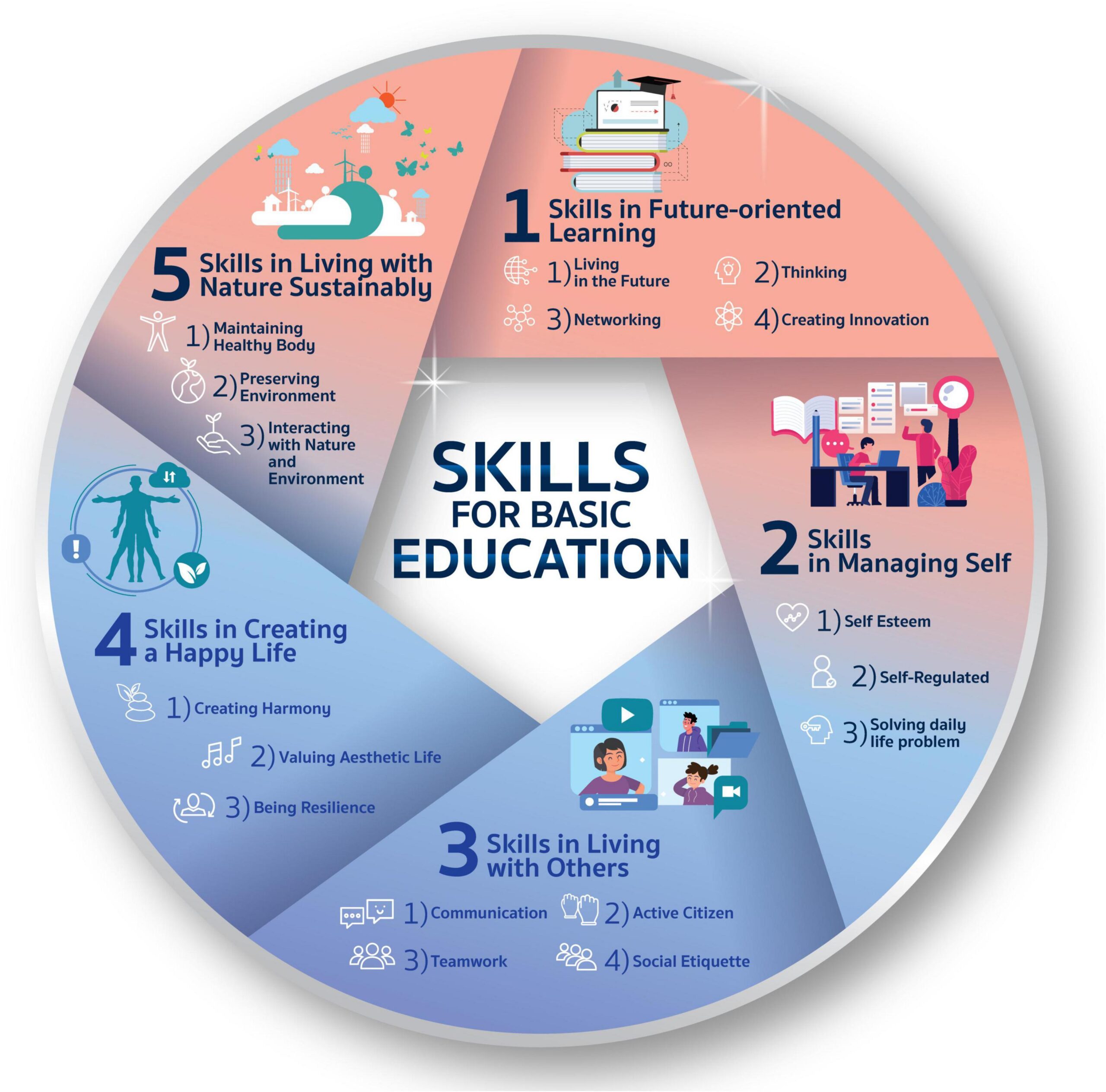Director of Online Learning: Key Responsibilities, Essential Skills, and Career Path Insights