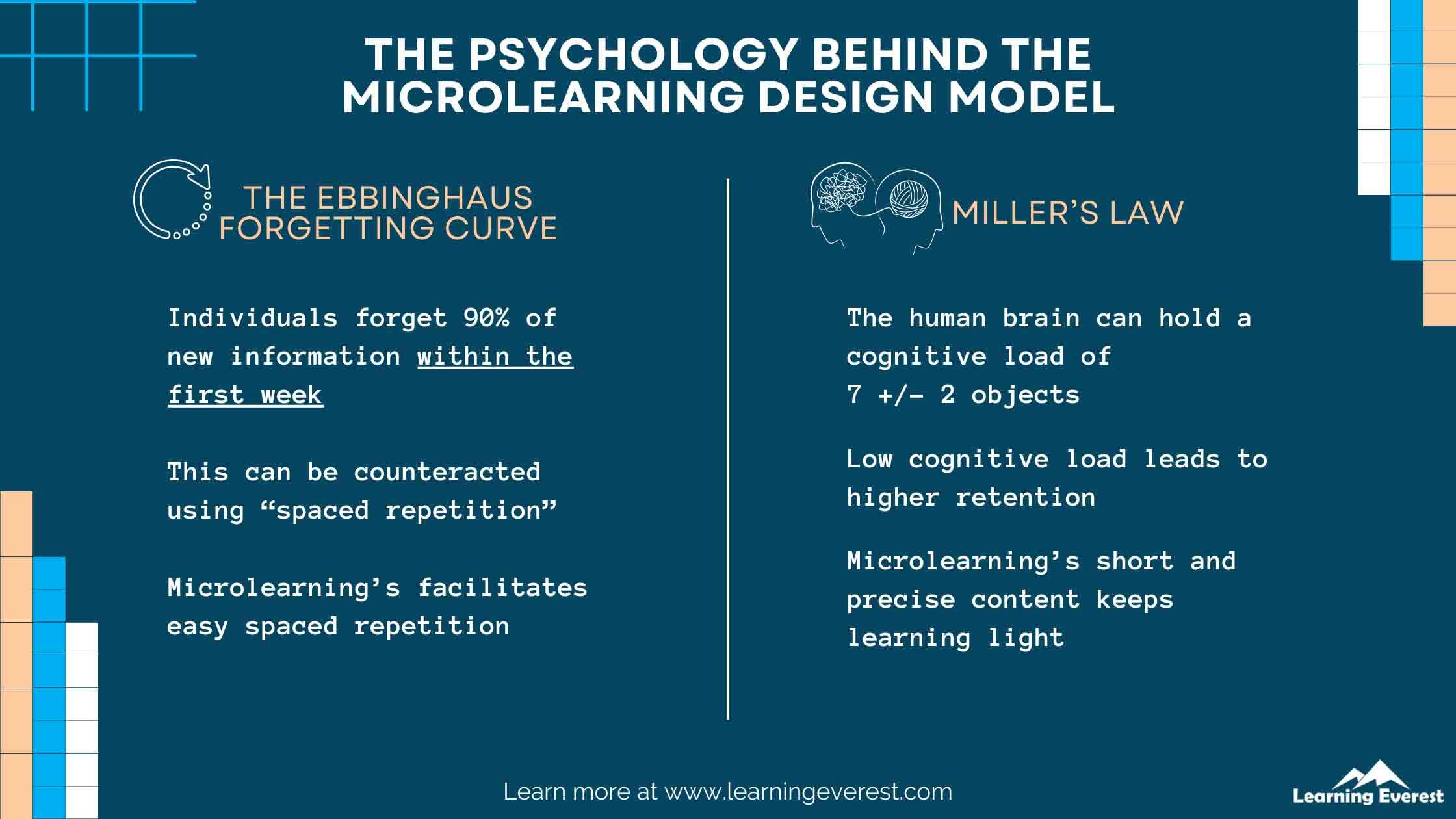 Unlocking Success: How Microlearning Drives Modern Professional Development