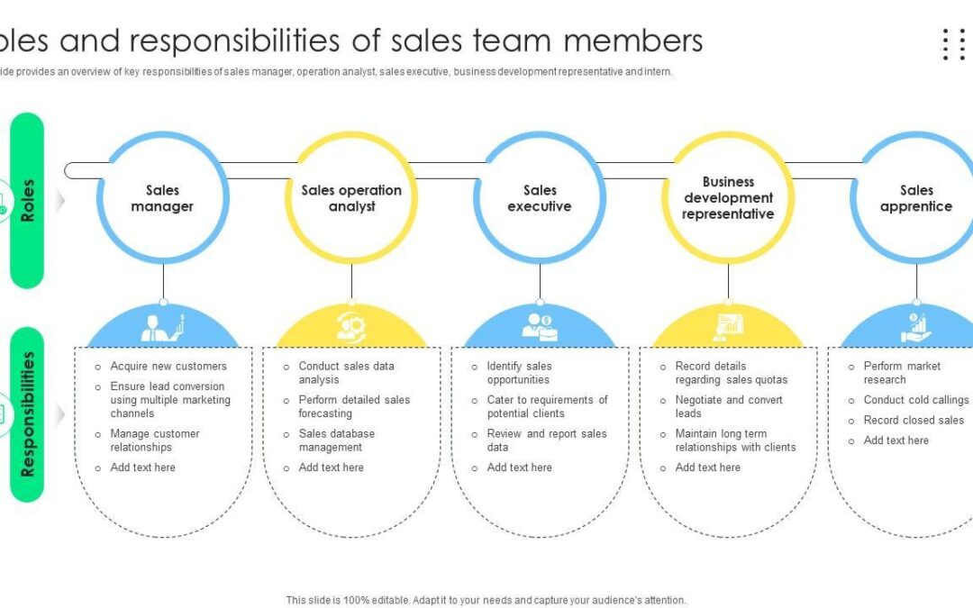 Channel Sales Manager in Learning Solutions: Key Responsibilities & Essential Skills