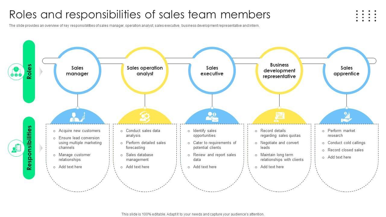 Channel Sales Manager in Learning Solutions: Key Responsibilities & Essential Skills