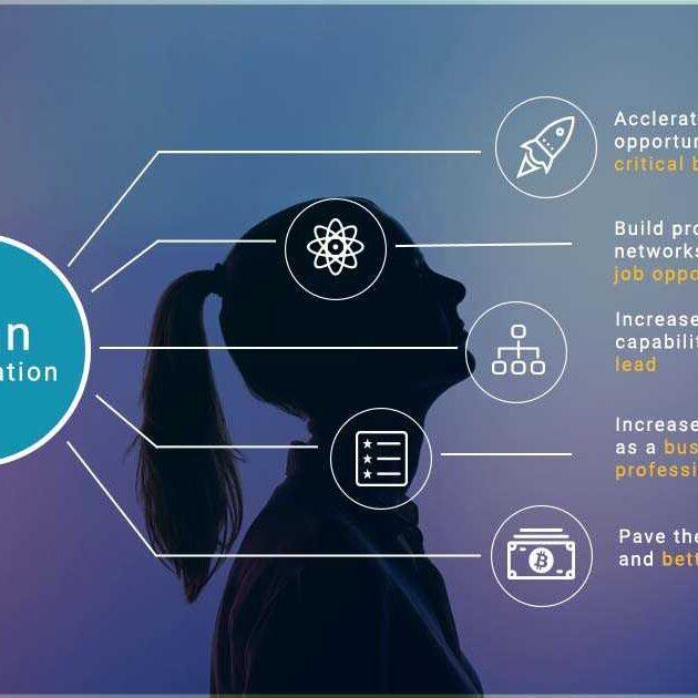 E-Learning Developer: Essential Skills, Career Paths, and Growth Opportunities