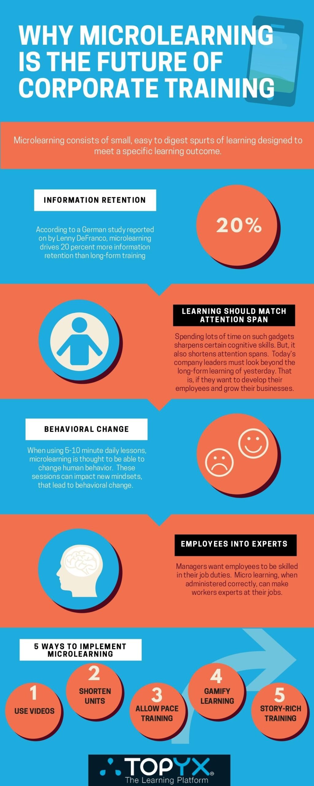 How Microlearning Transforms Corporate Training Programs for Maximum Impact