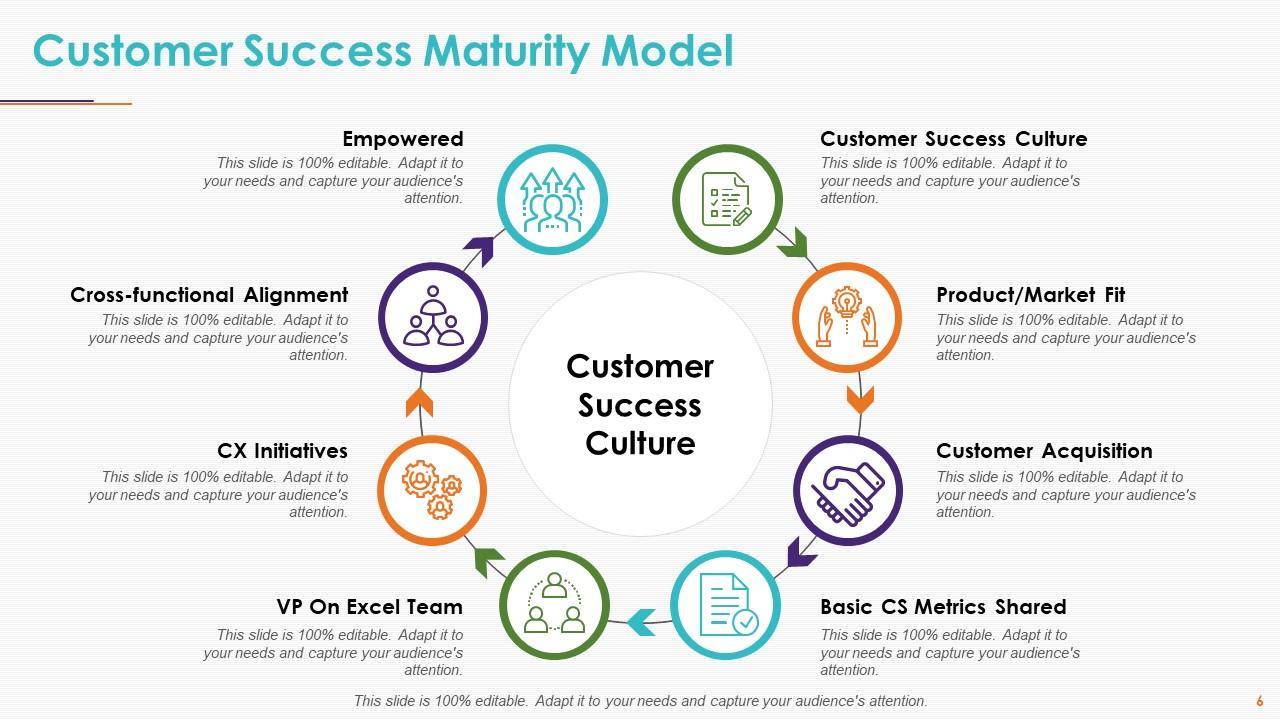 Customer Success Manager in EdTech: Essential Skills, Roles, and Career Path