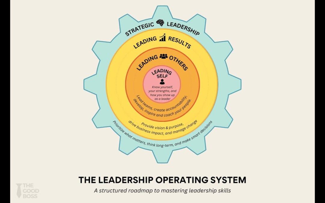 Operations Director – Learning Solutions: Key Roles, Skills, and Career Path Insights