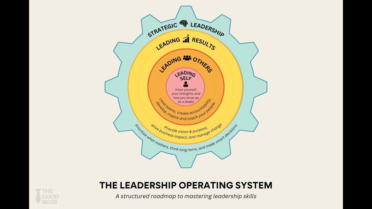<strong>Operations Director – Learning Solutions: Key Roles, Skills, and Career Path Insights</strong>