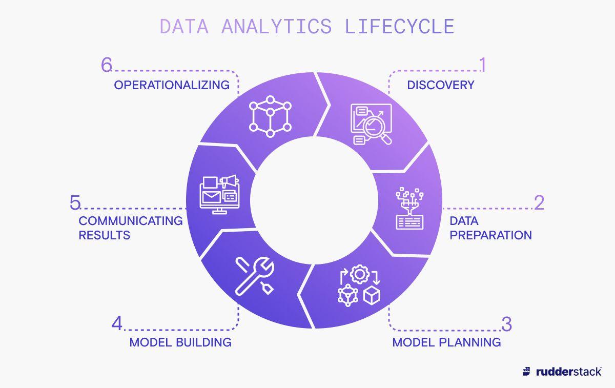 How to Become a Data Analyst: Essential Steps for Learning Data Analytics in 2024