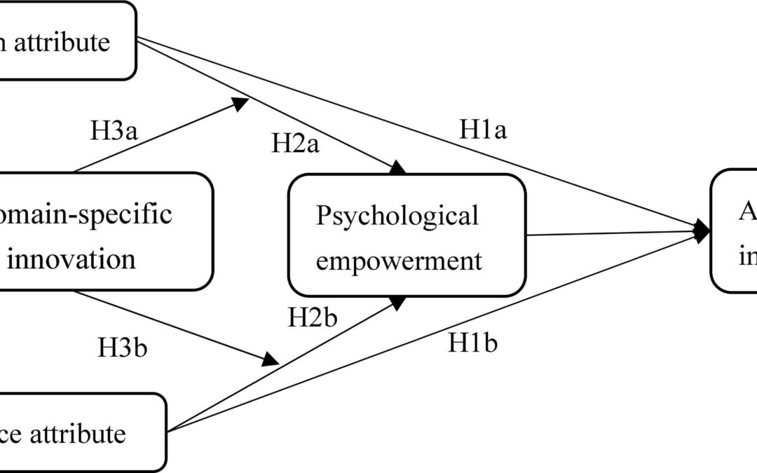 How Cultural Contexts Shape EdTech Adoption: Key Factors Influencing Global Success