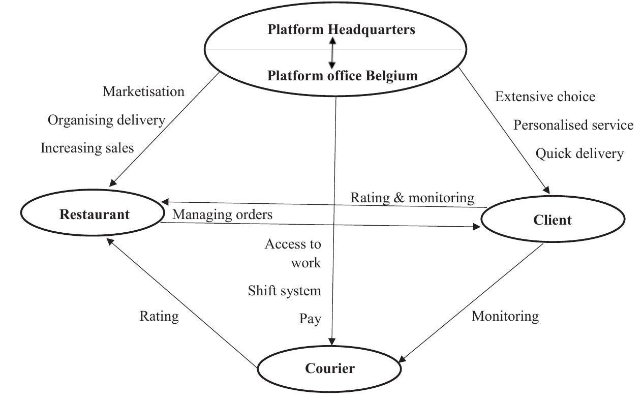 <strong>“Recruitment Coordinator in EdTech: Key Role, Skills, and Career Opportunities”</strong>
