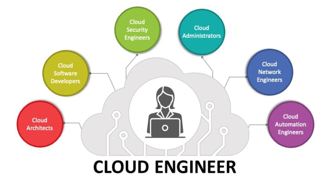 Support Engineer – Learning Systems: Essential Skills, Career Path, and Job Responsibilities