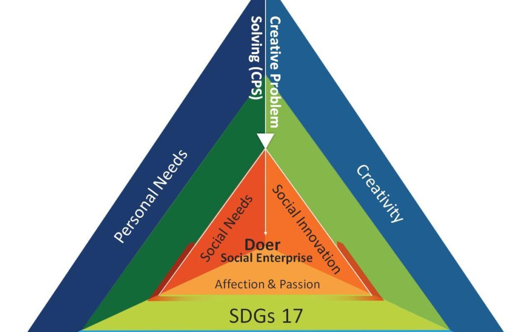 Bridging EdTech and Environmental Education: Innovative Tools Shaping Sustainable Learning