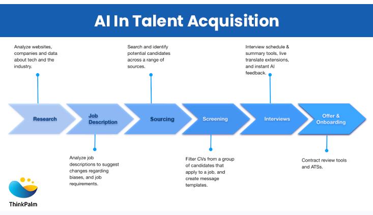 How to Become a Talent Acquisition Specialist in EdTech: Essential Skills & Career Guide