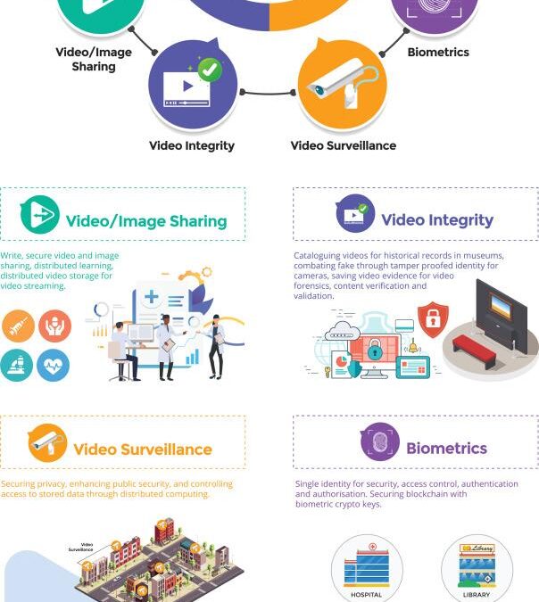 Transforming Higher Education: Top Case Studies of Blockchain Implementation