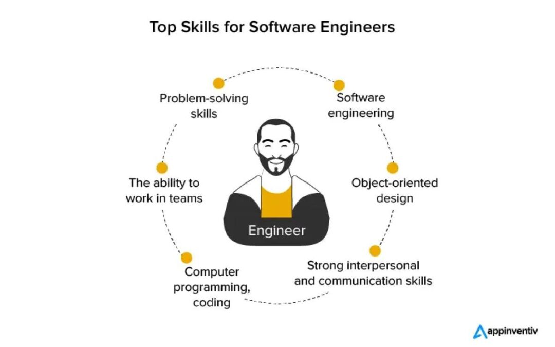 Courseware Developer: Key Skills, Roles, and Career Path in 2024