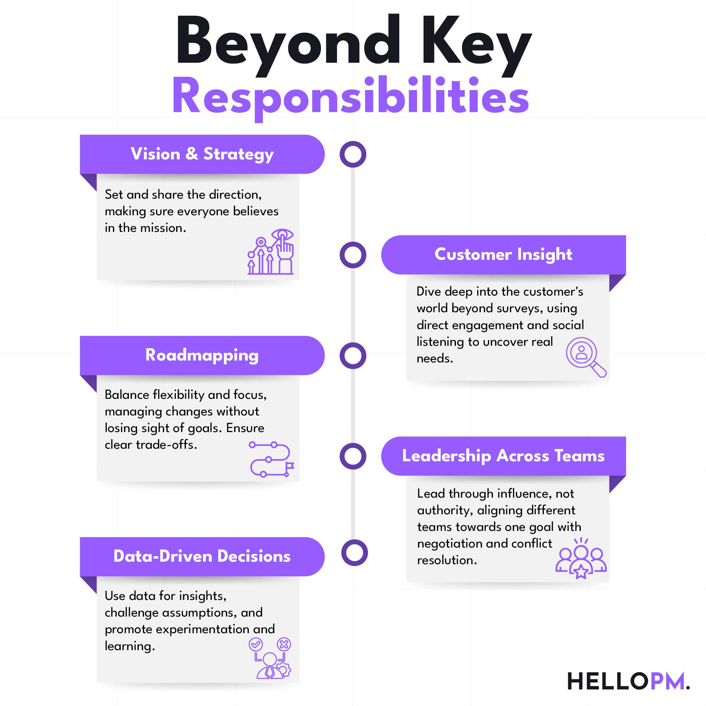 Product Operations Manager: Key Responsibilities, Skills, and Career Growth