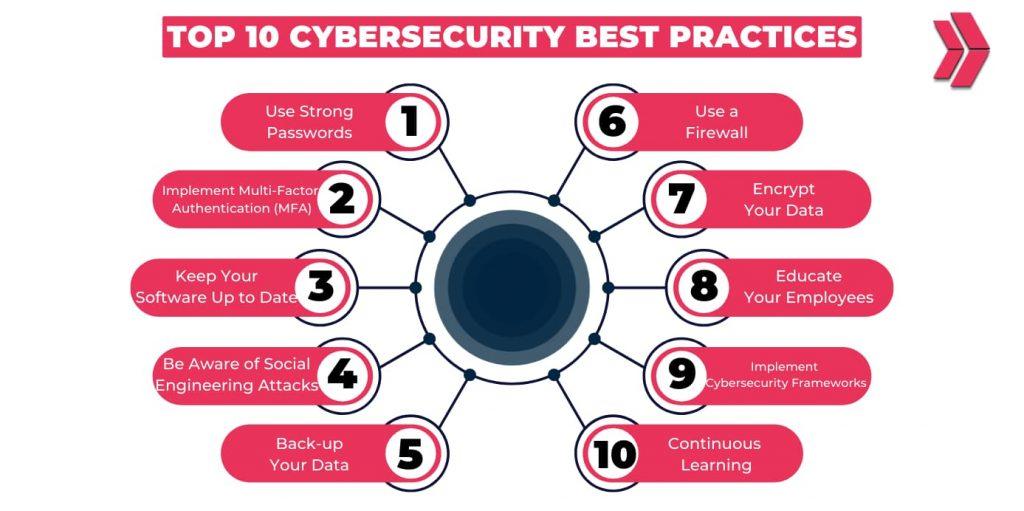 Top Cybersecurity Strategies Every Educational Institution Needs in 2024