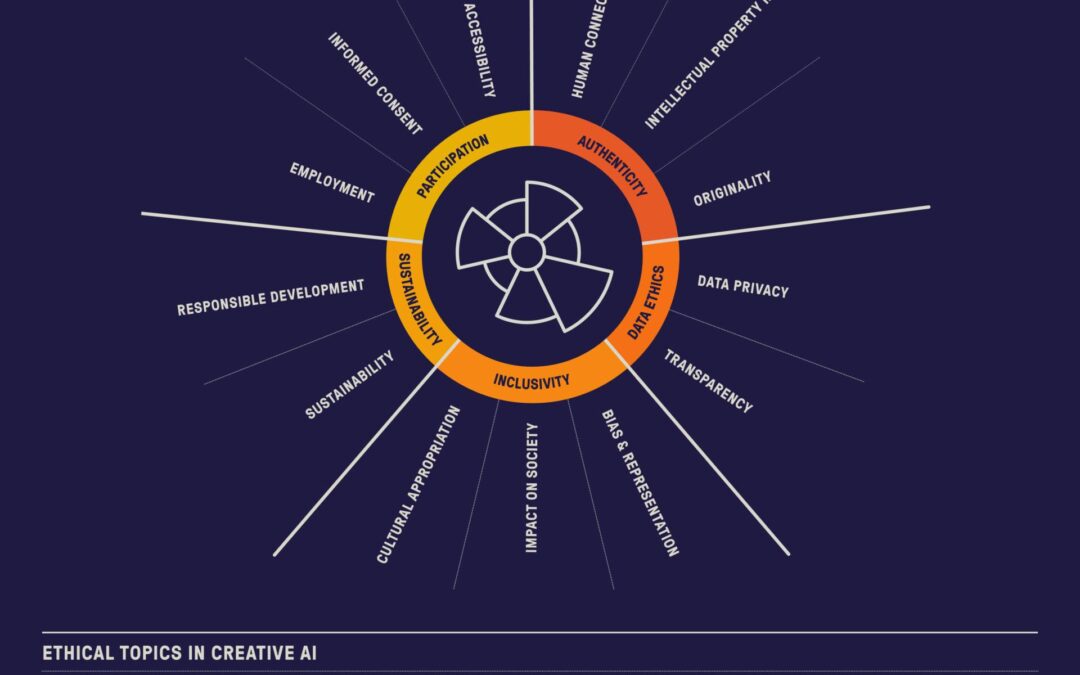 10 Essential Ethical Considerations in AI-Driven Learning You Need to Know