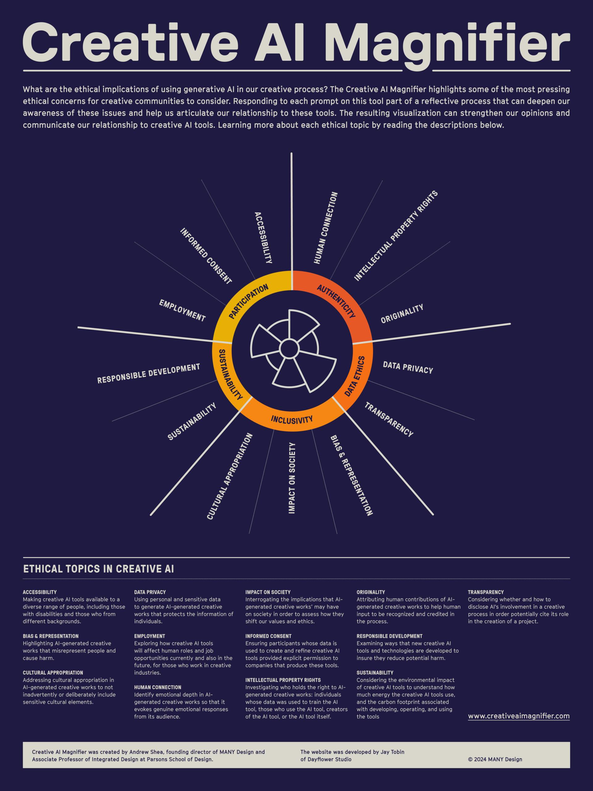 10 Essential Ethical Considerations in AI-Driven Learning You Need to Know