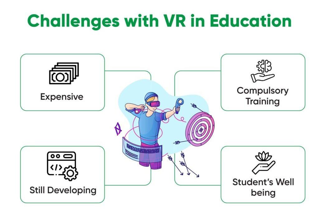 How Effective Is VR/AR in Education? Evaluating the Impact and Benefits of Virtual & Augmented Reality in Learning