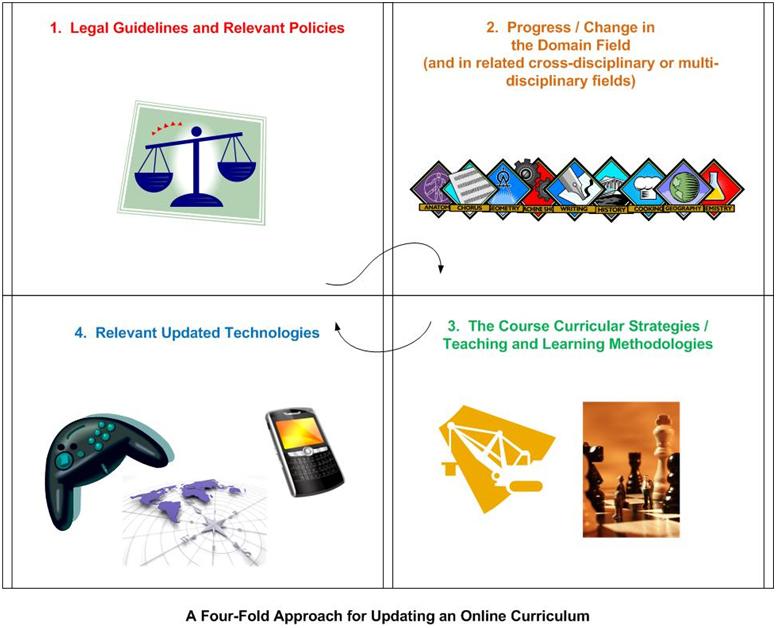 Curriculum Manager: Essential Guide to Streamlining Course Development and Educational Success
