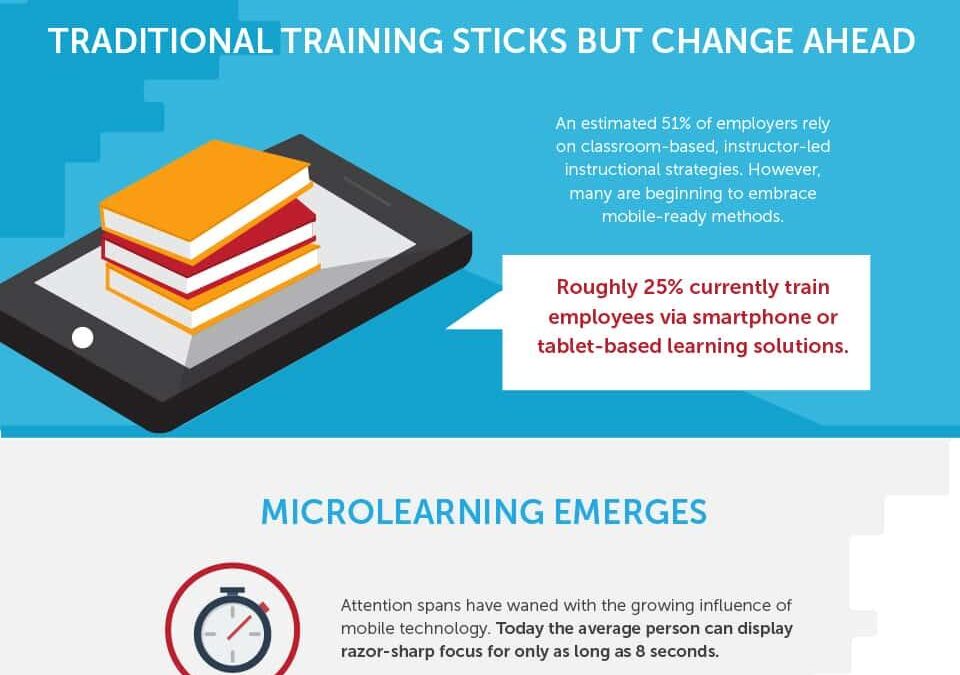 Boost Employee Skills: How Microlearning Revolutionizes Corporate Training Programs