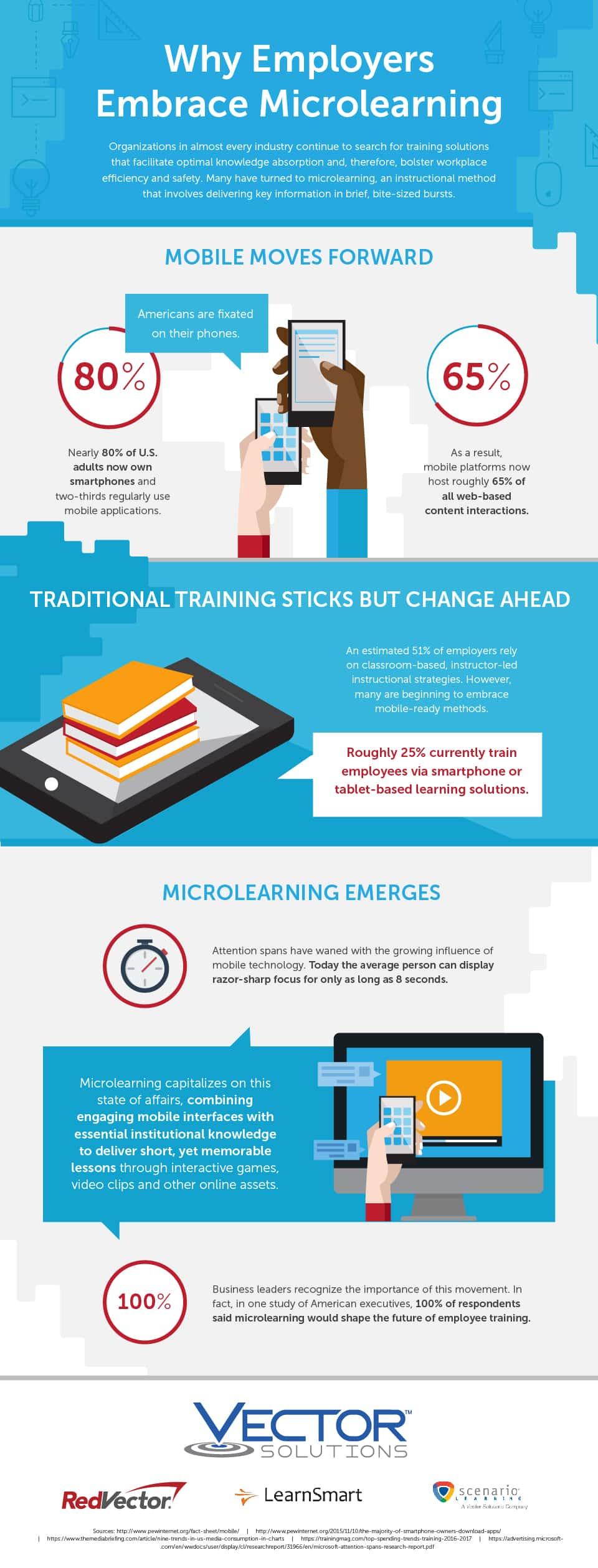 Boost Employee Skills: How Microlearning Revolutionizes Corporate Training Programs