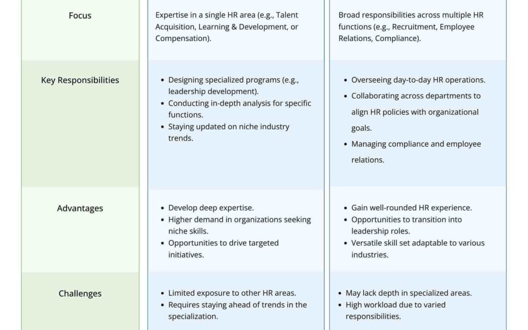 Educational Research Analyst: Roles, Skills, and Career Pathways Explained