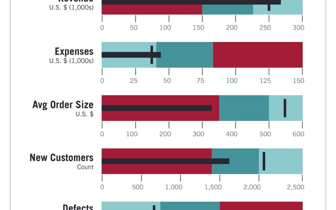 Unlocking the Role of a Data Visualisation Specialist in EdTech: Skills, Impact & Career Path