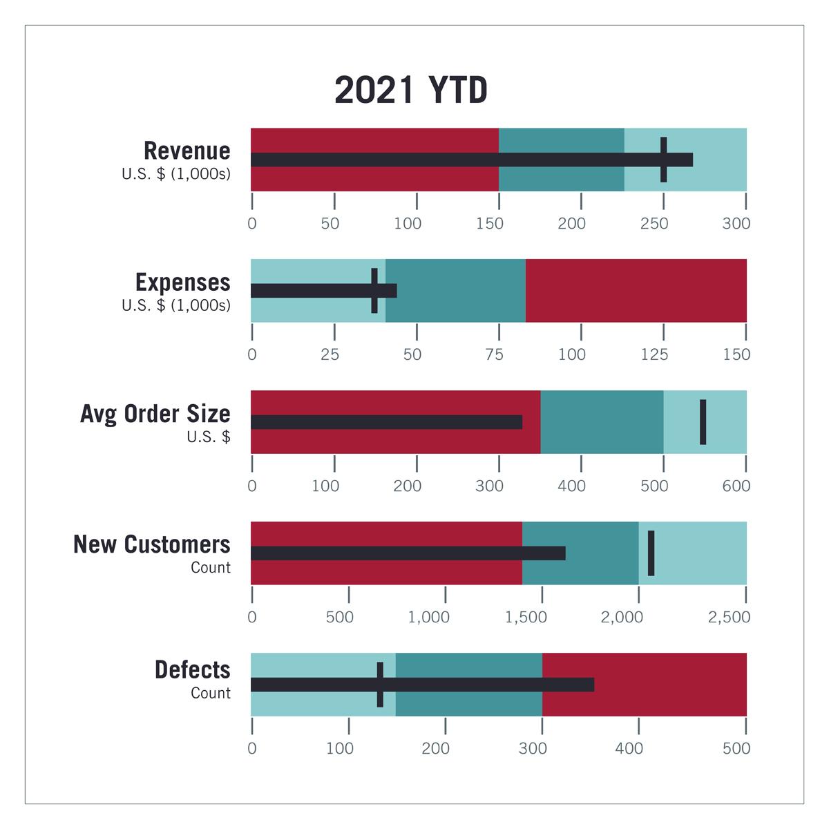 Unlocking the Role of a Data Visualisation Specialist in EdTech: Skills, Impact & Career Path