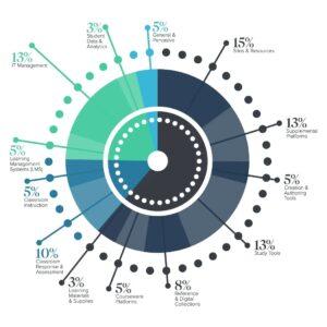 Top Skills and Career Guide for Aspiring EdTech Product Managers in 2024