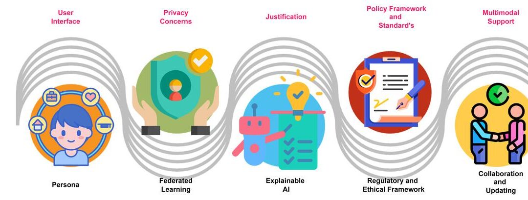 Parental Perspectives on Inclusive Education: Insights, Challenges, and Key Benefits Revealed