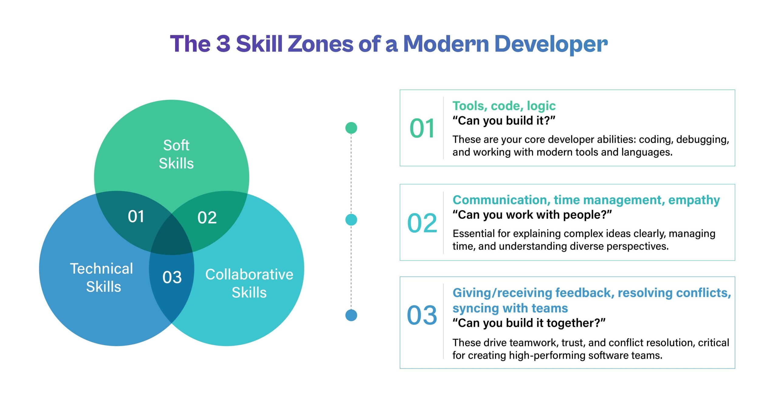 Top Skills and Responsibilities of a Back-End Developer in EdTech: A Career Guide