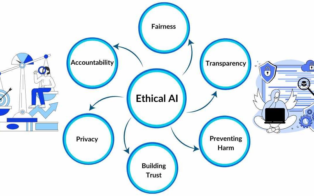 Ethical Considerations in AI-Driven Learning: Key Issues and Best Practices Explained