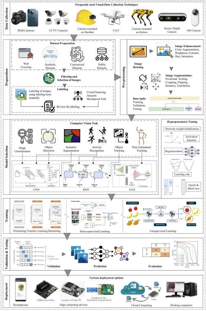 Data Engineer – Unlocking Insights with Learning Analytics: Skills, Tools, and Career Pathways